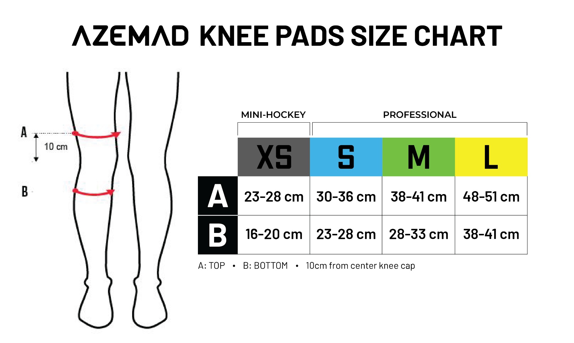 Guía tallás rodilleras Azemad